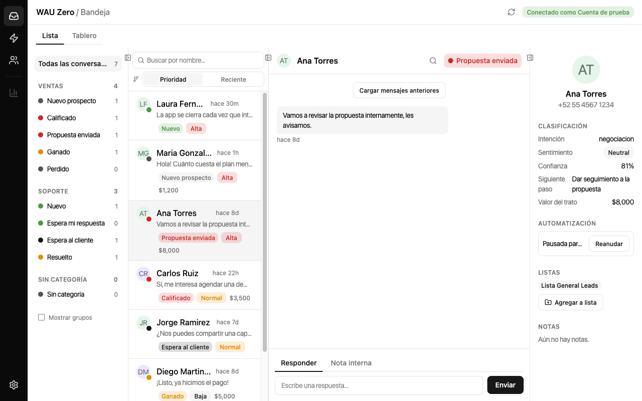 Bandeja de WAU Zero: lista de conversaciones con etapa y prioridad, y a la derecha la clasificación del chat abierto con intención, sentimiento, siguiente paso y valor del trato.